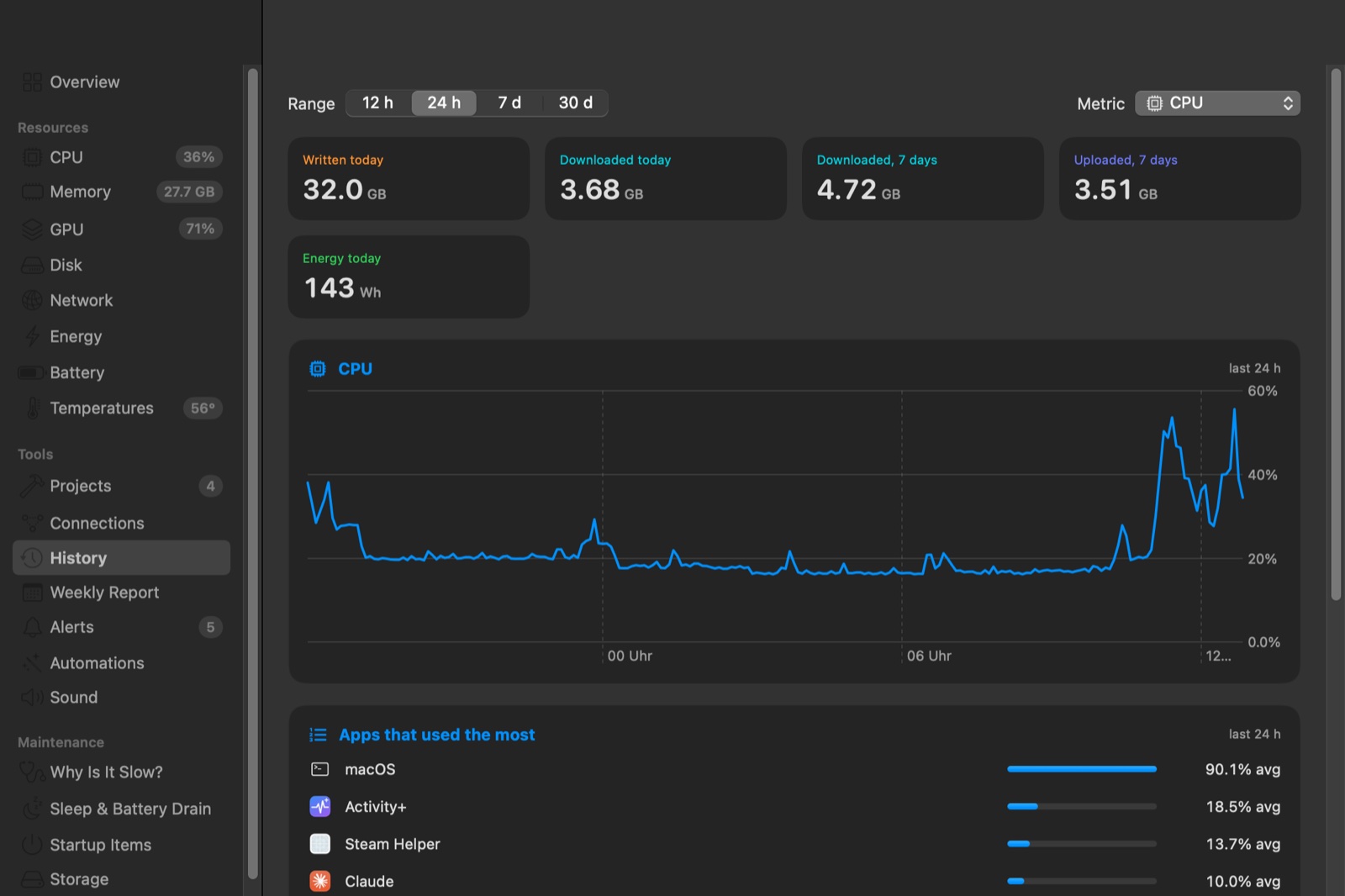 History page with a 24-hour chart and the apps that used the most