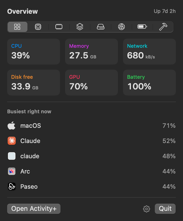 The compact panel that opens from the menu bar: CPU, memory, network, disk, GPU and battery with the busiest apps